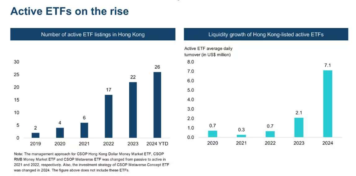 香港証券取引所（HKEX）の香港上場アクティブETFの流動性増加