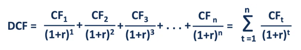 Discounted Cash Flow (DCF) calculation formula