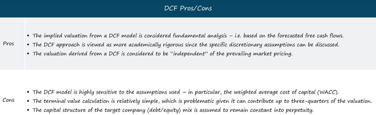 Discounted Cash Flow (DCF)‘s Pros and Cons