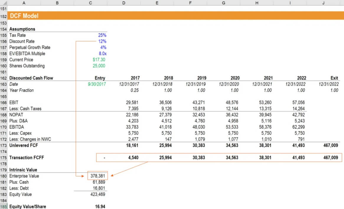 Discounted Cash Flow (DCF) model