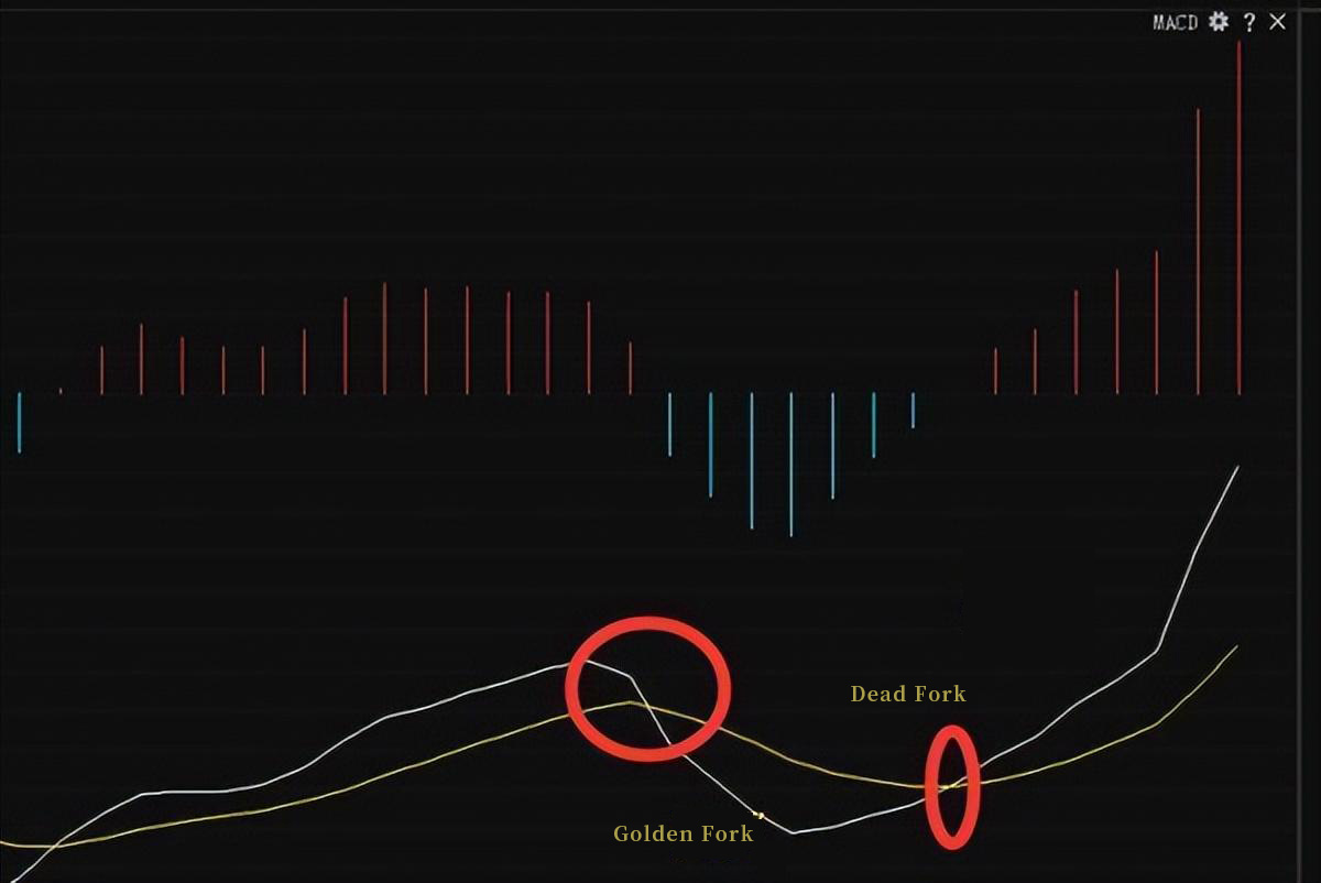 MACDにおけるゴールデンクロスとデッドクロス