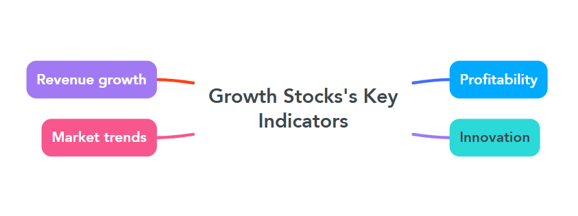 Growth Stocks's Key Indicators