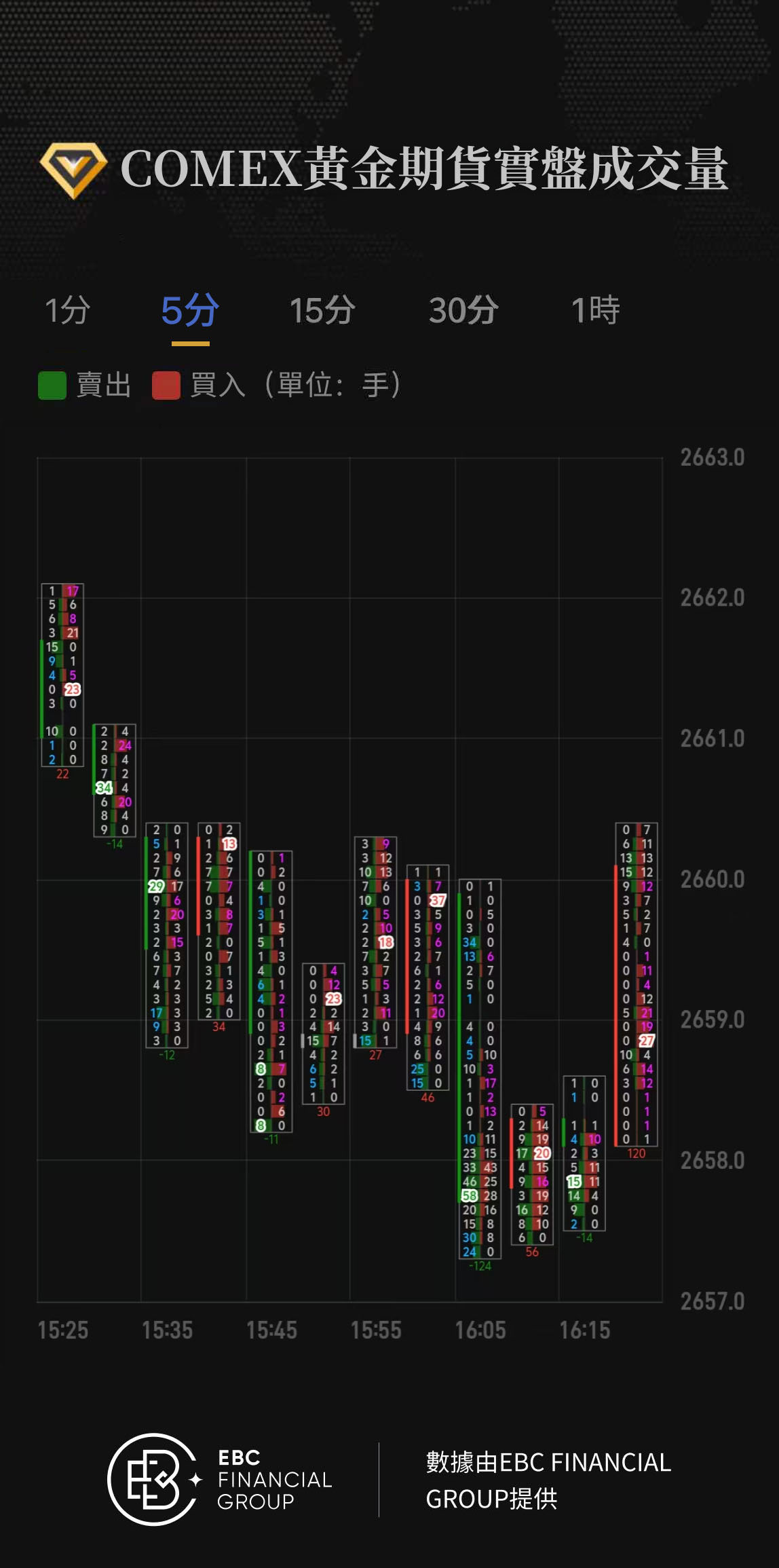 COMEX黃金期貨實盤成交量