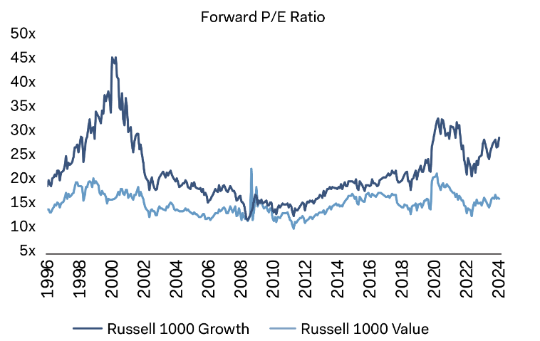 Growth Stocks vs Value Stocks