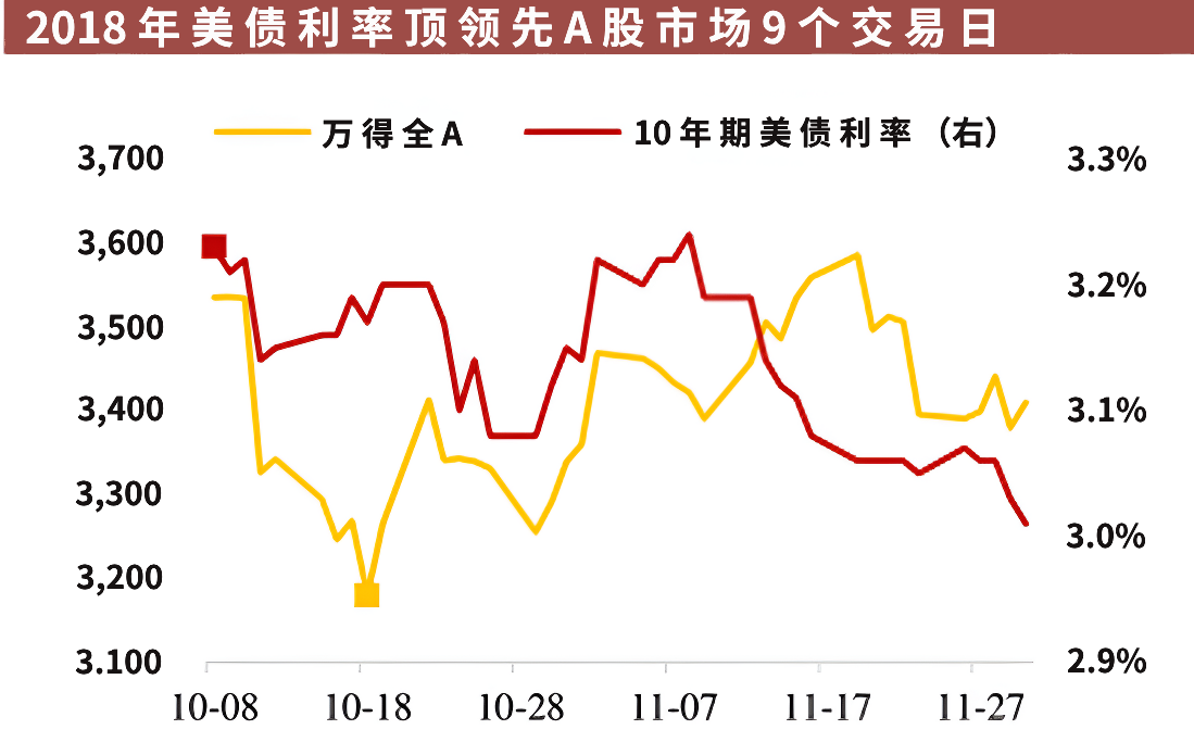 利率顶