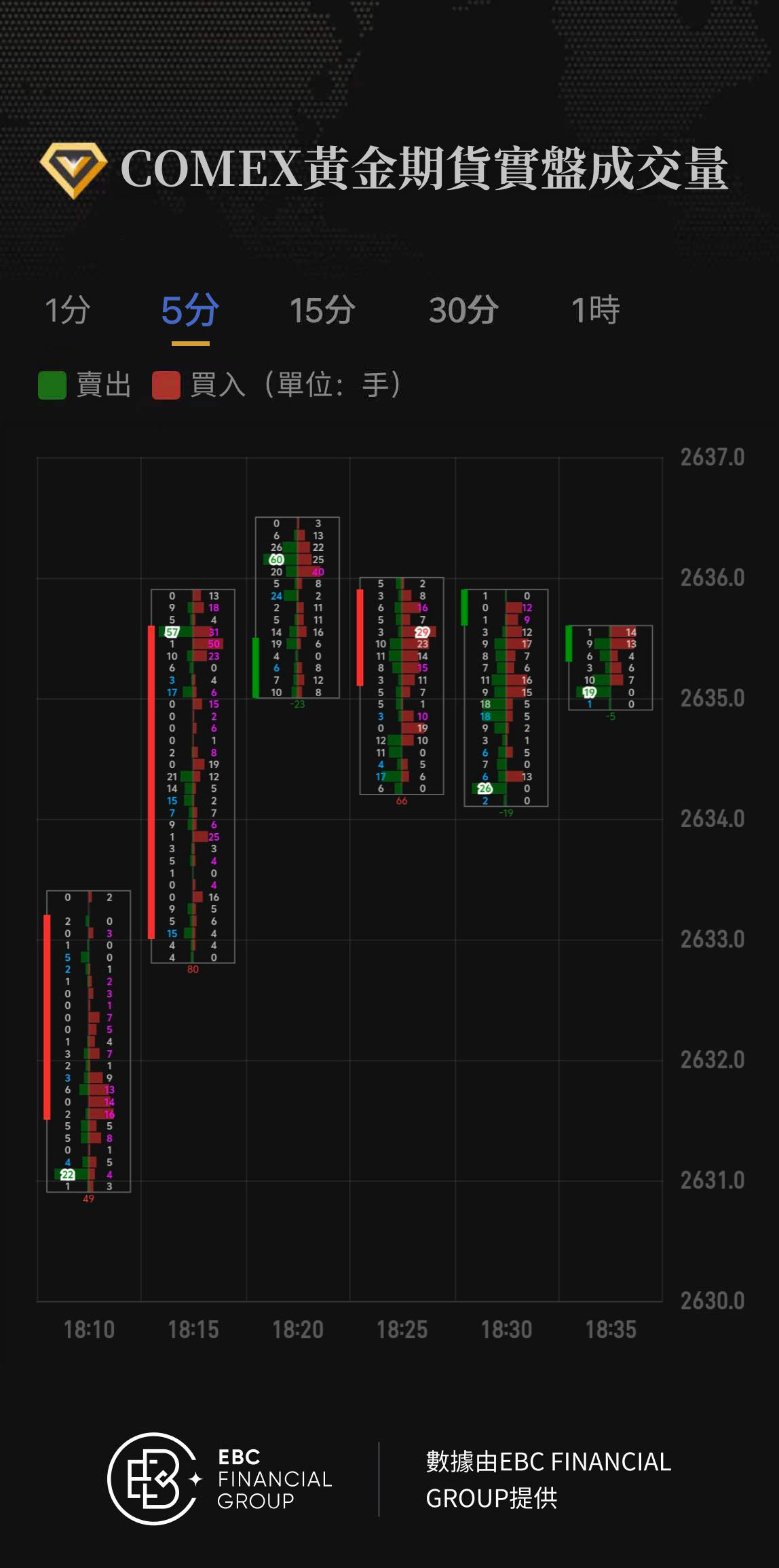 COMEX黃金期貨實盤成交量