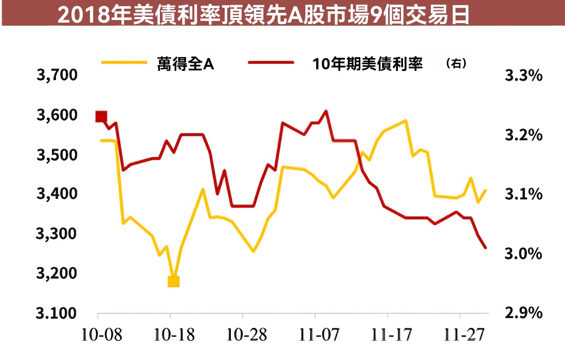 利率頂