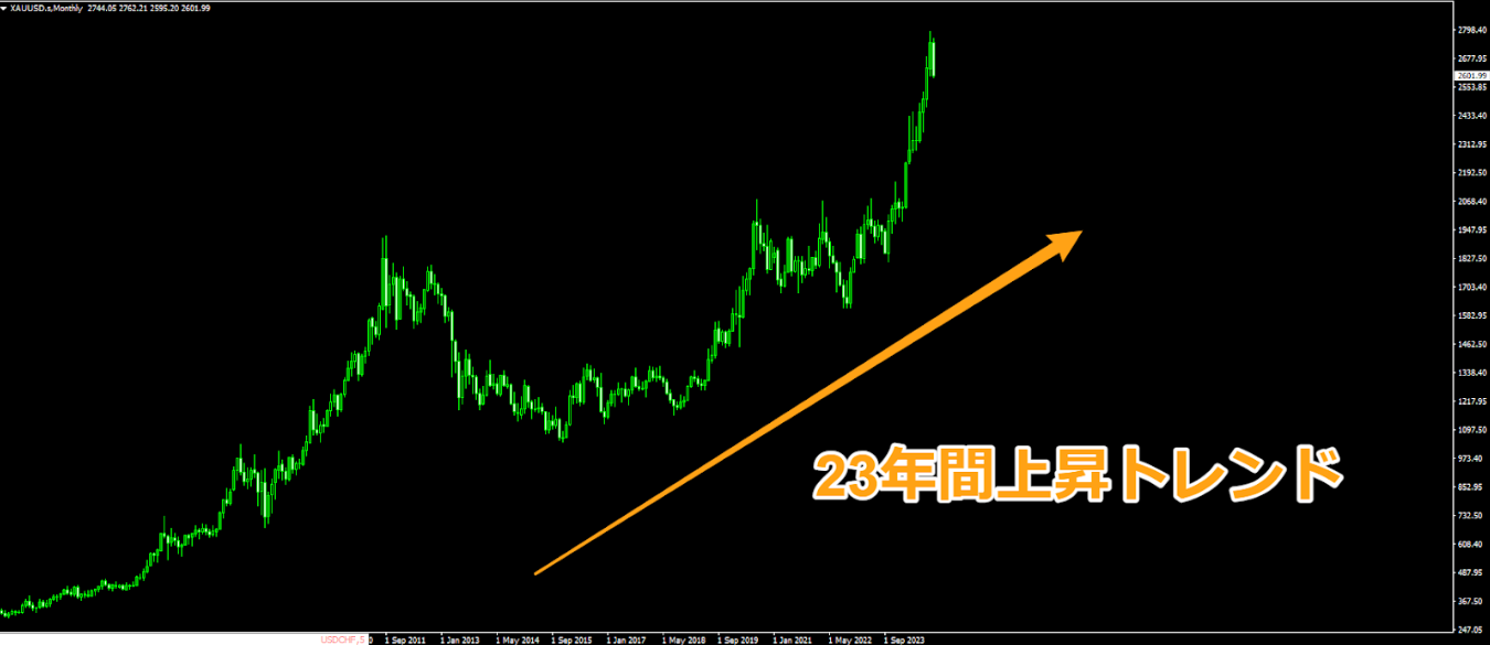 XAUUSD - ebc