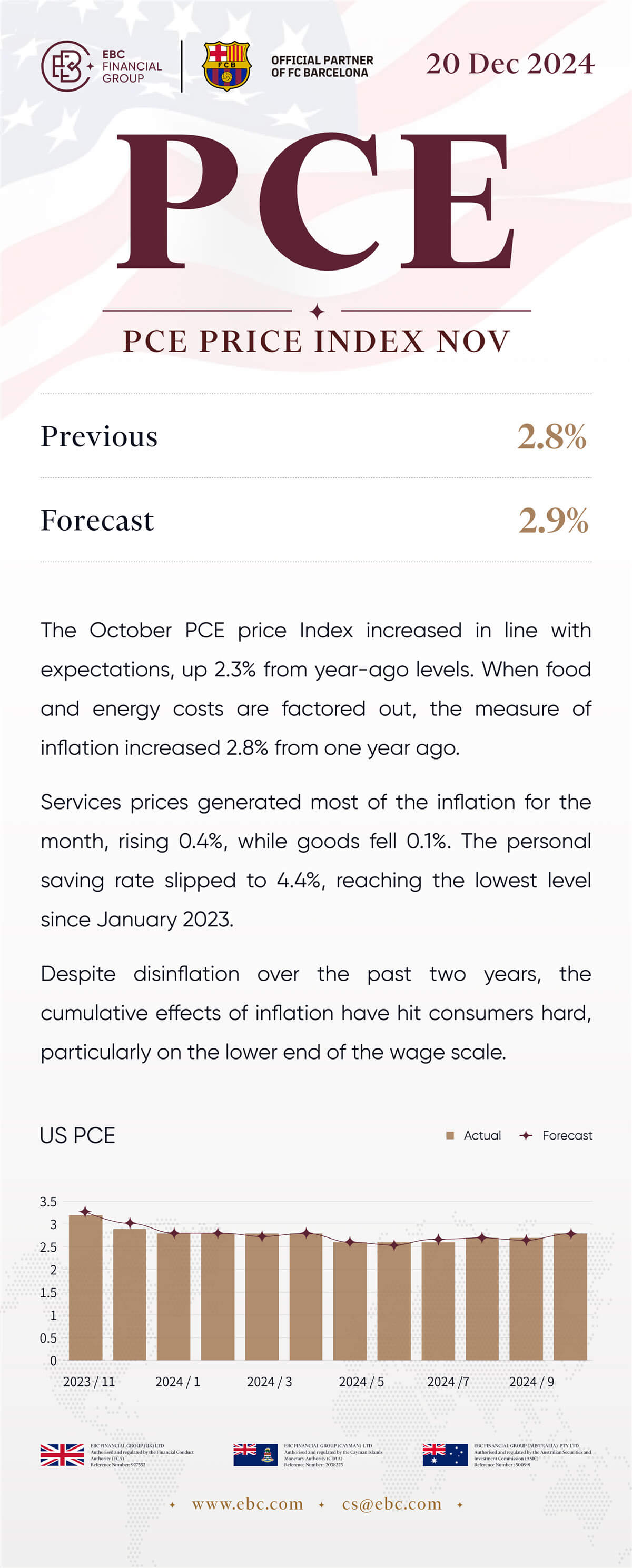 PCE price index Nov