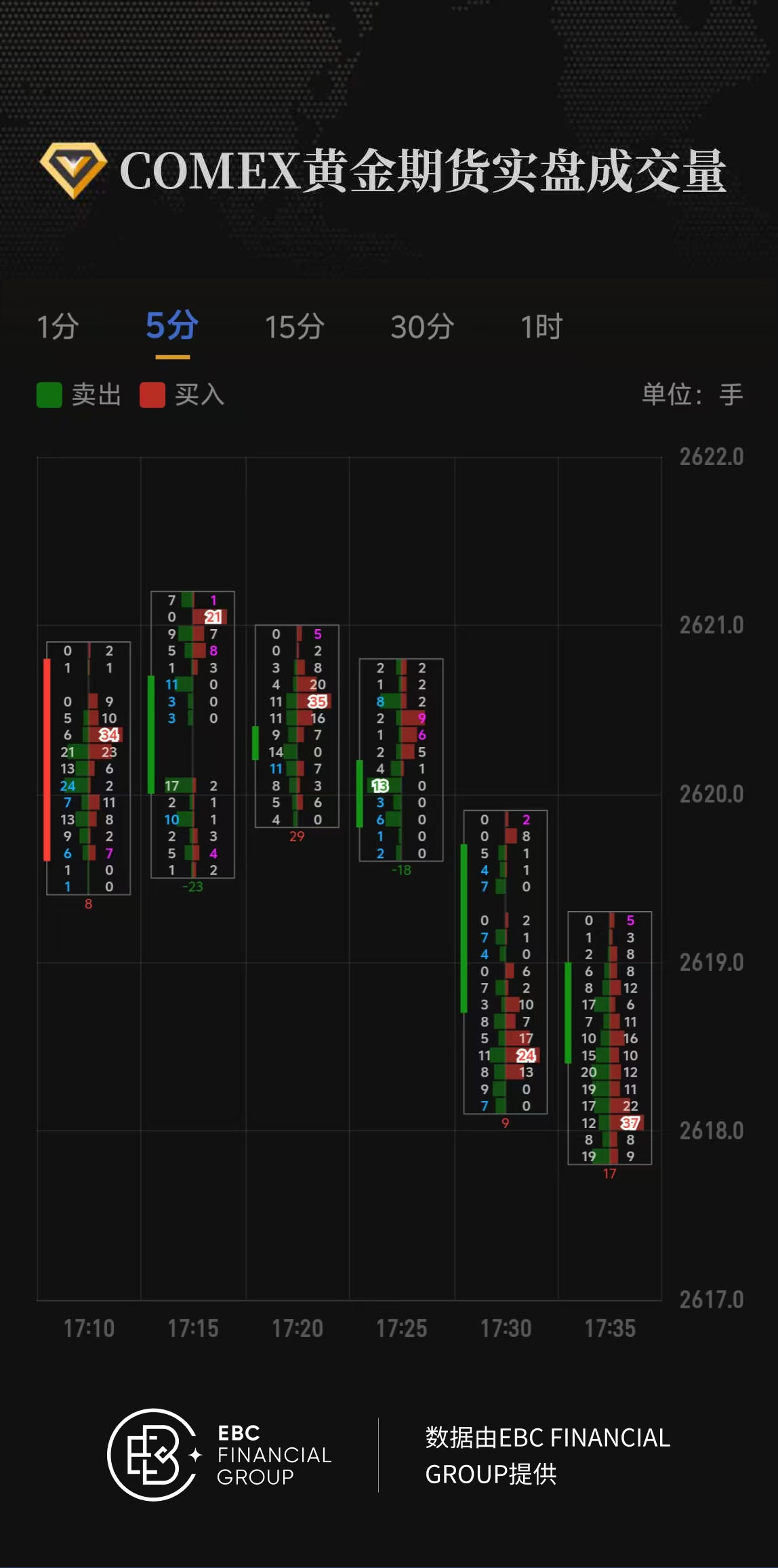 COMEX黄金期货实盘成交量