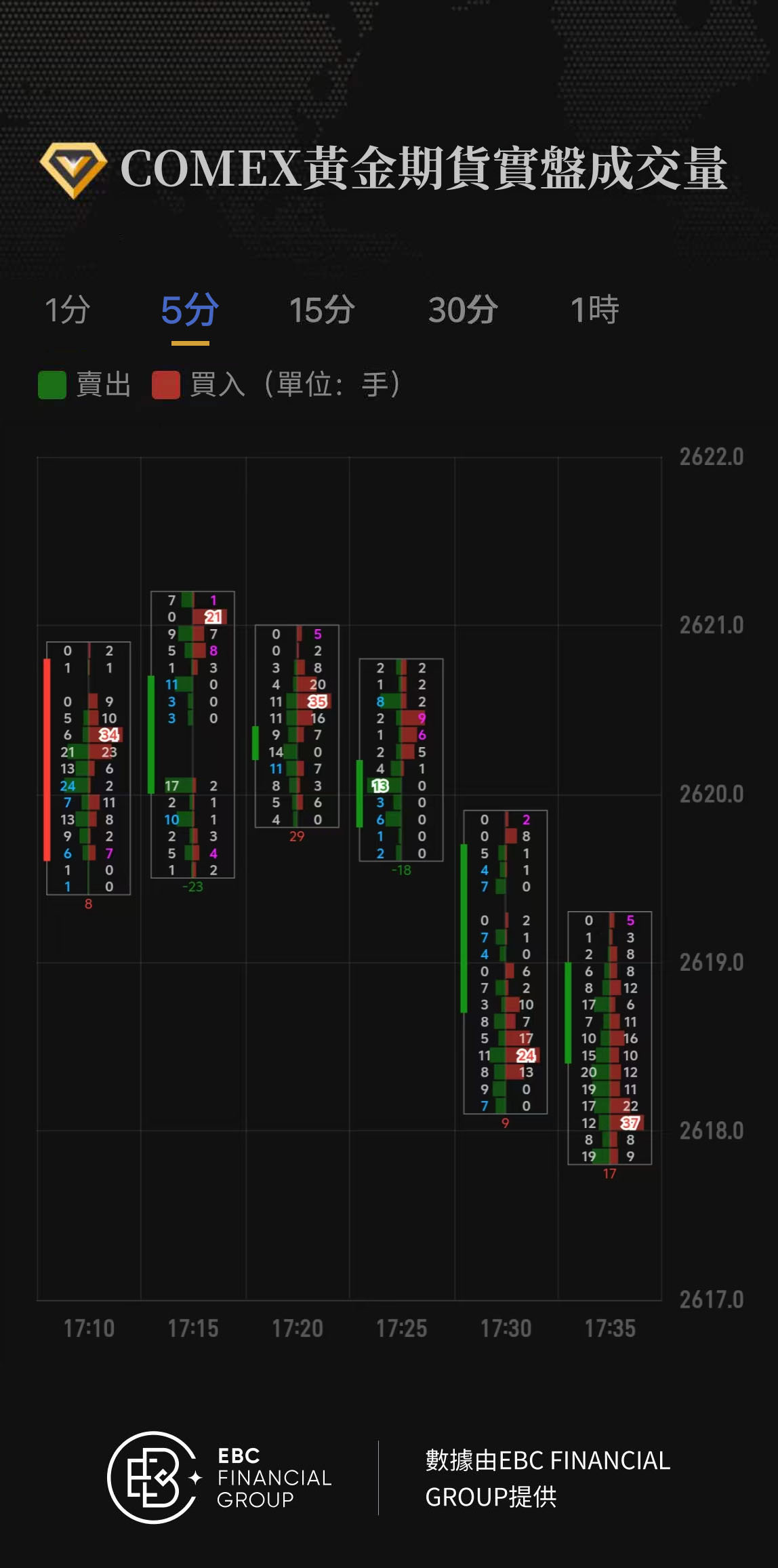 COMEX黃金期貨實盤成交量