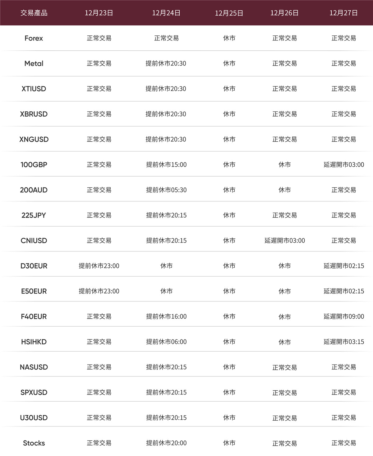 2024年聖誕節交易時間調整