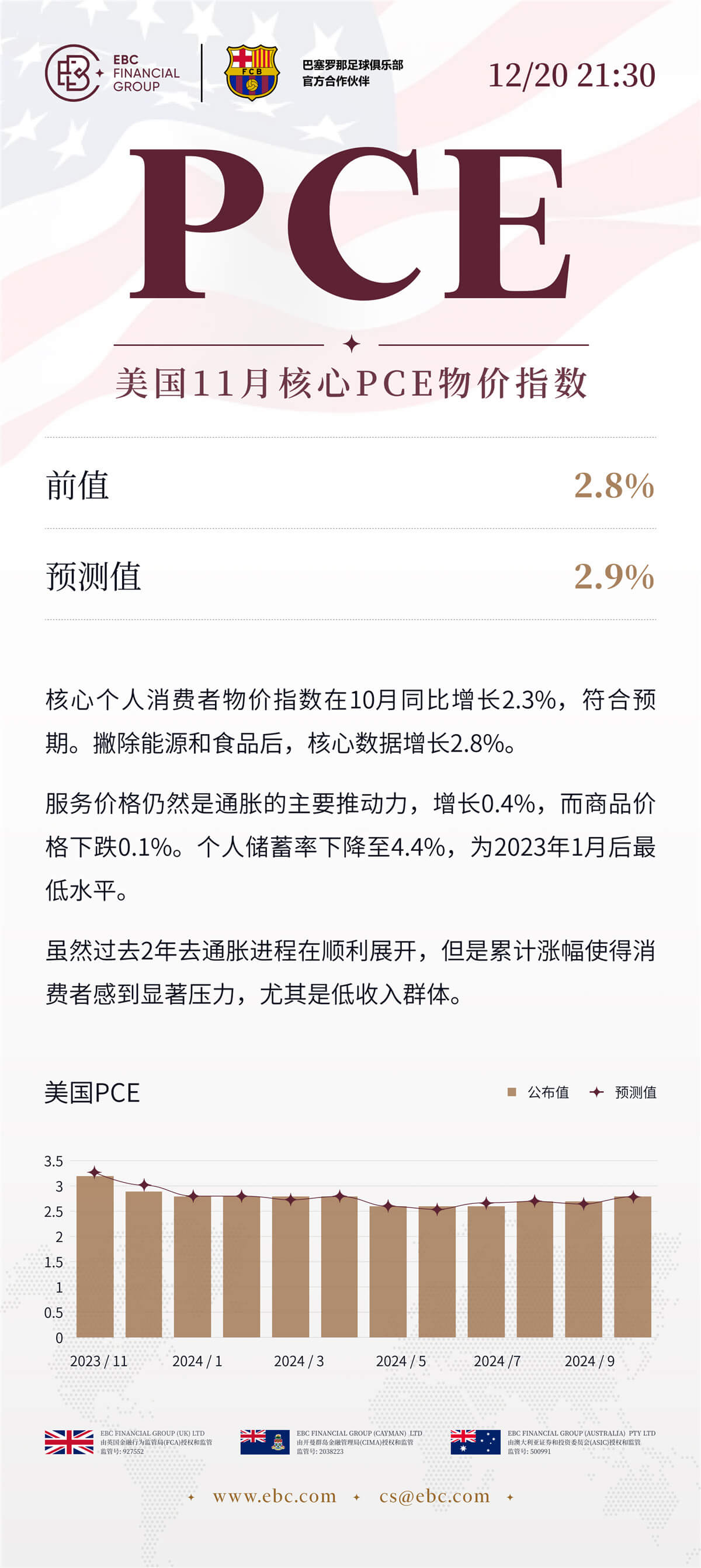 美国11月核心PCE物价指数