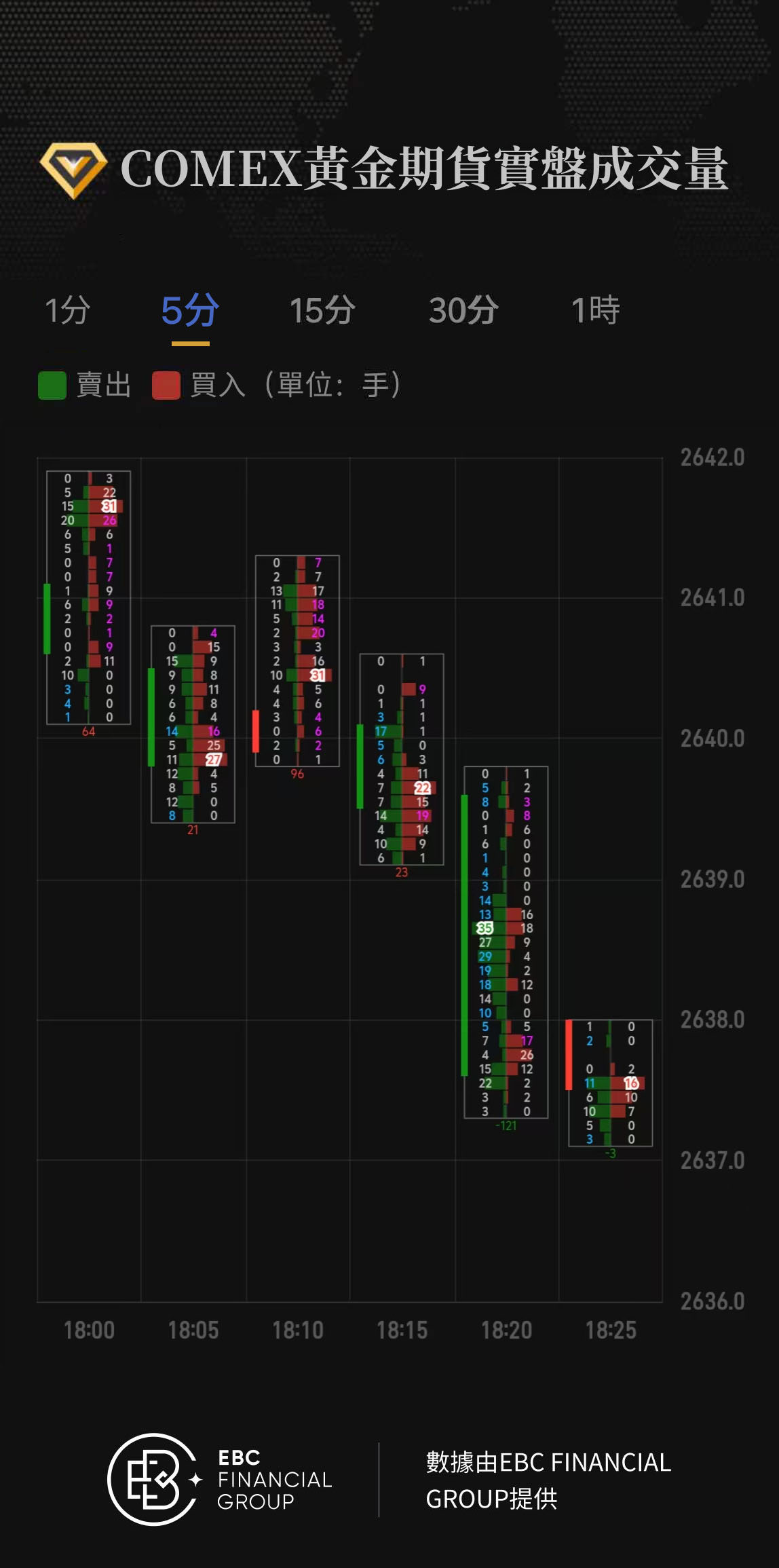 COMEX黃金期貨實盤成交量