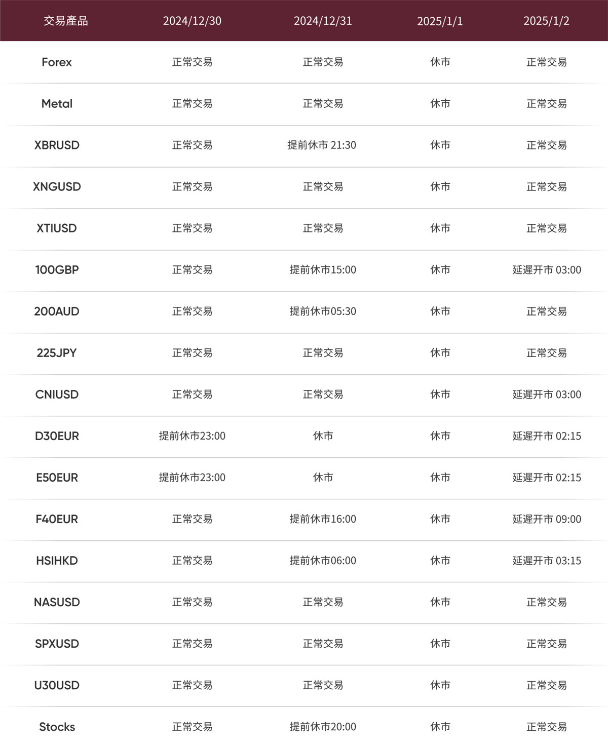 2025年元旦交易時間調整