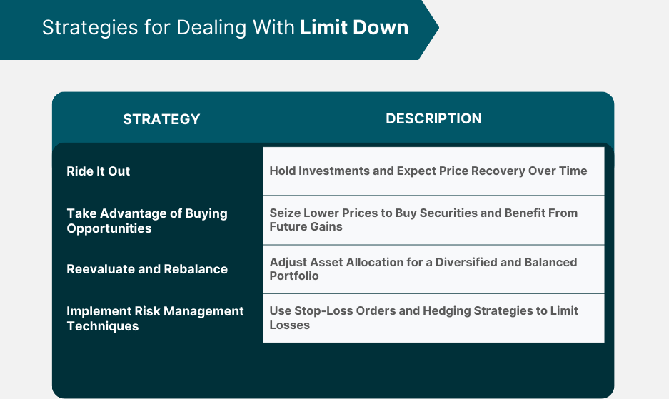 Limit Down and Trading Strategies