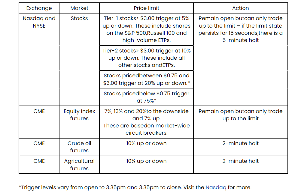 Limit Down-Limit Up Rules