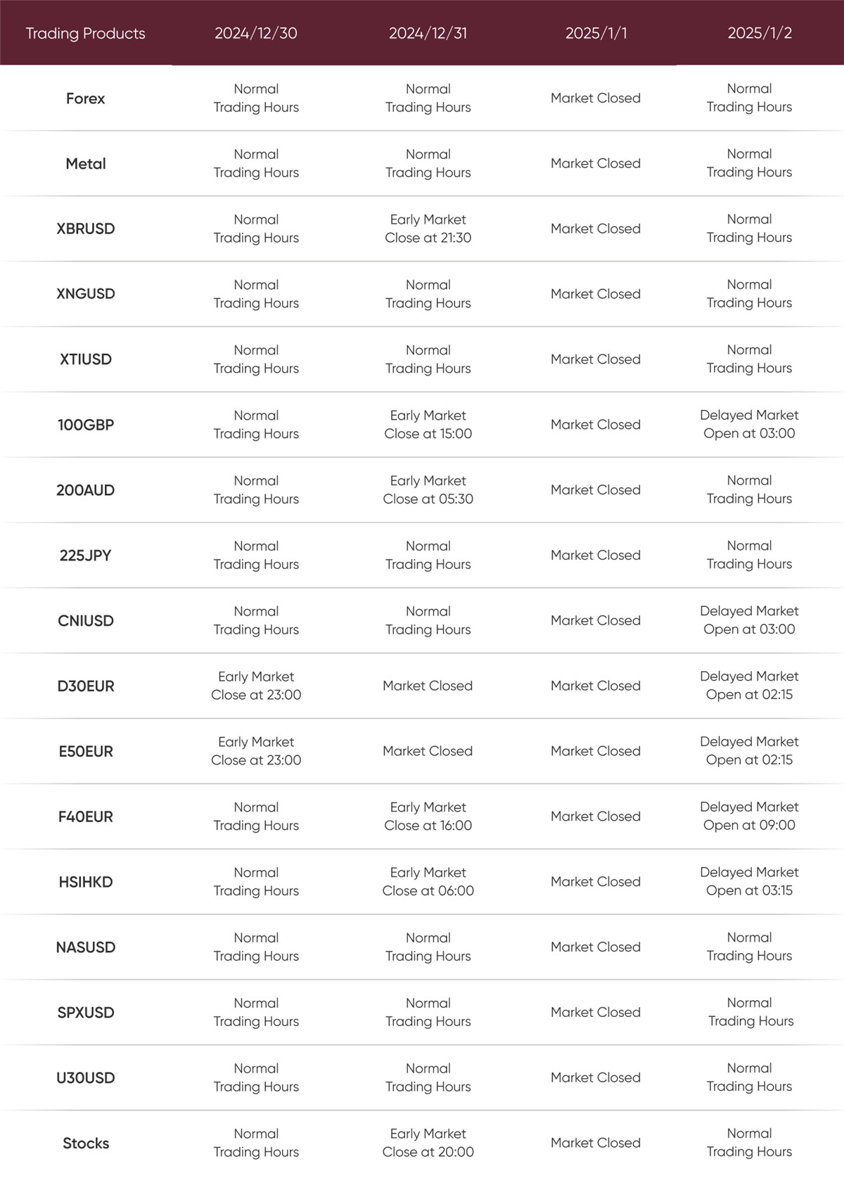 New Year's Day Trading Schedule