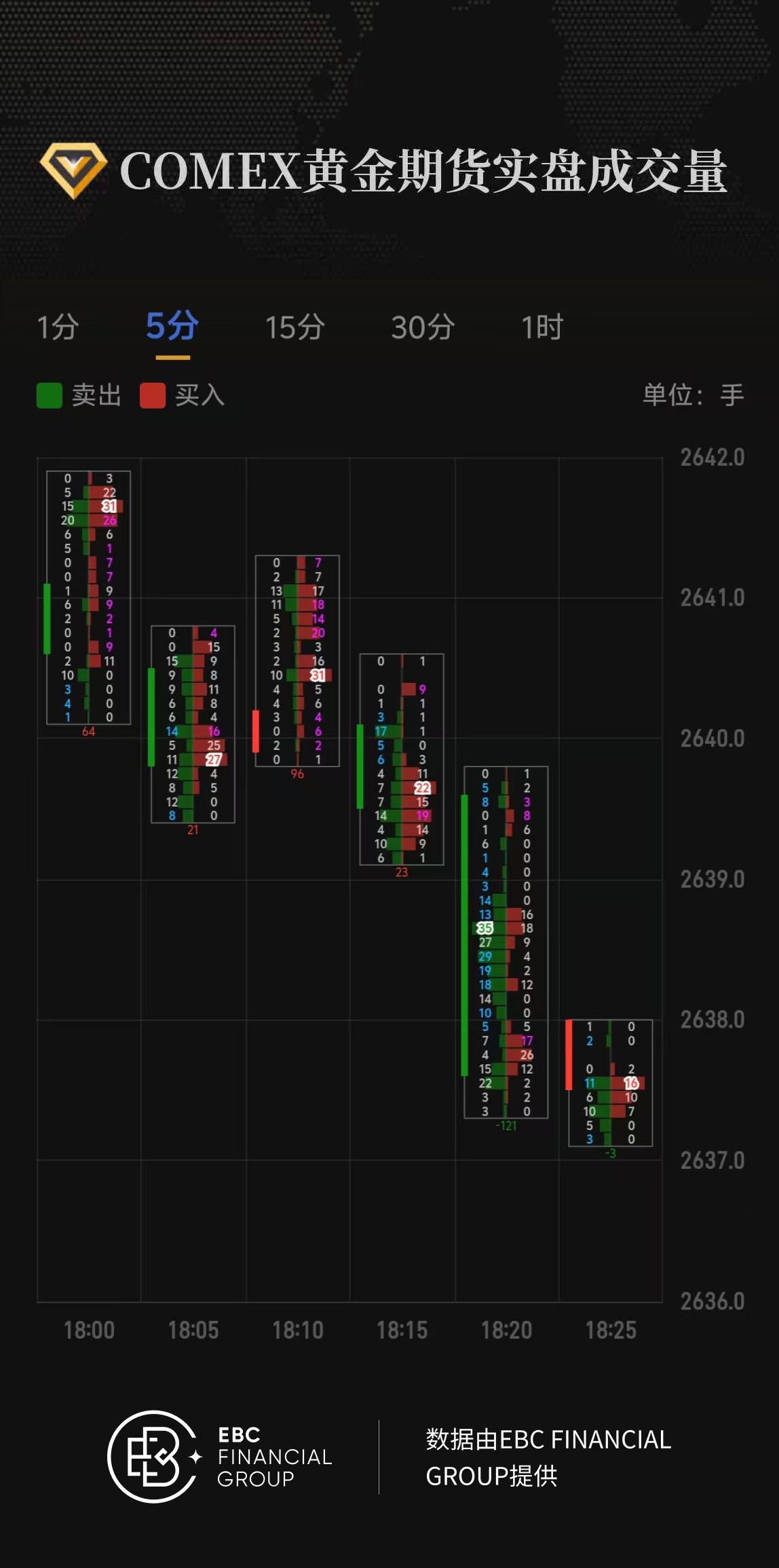 COMEX黄金期货实盘成交量