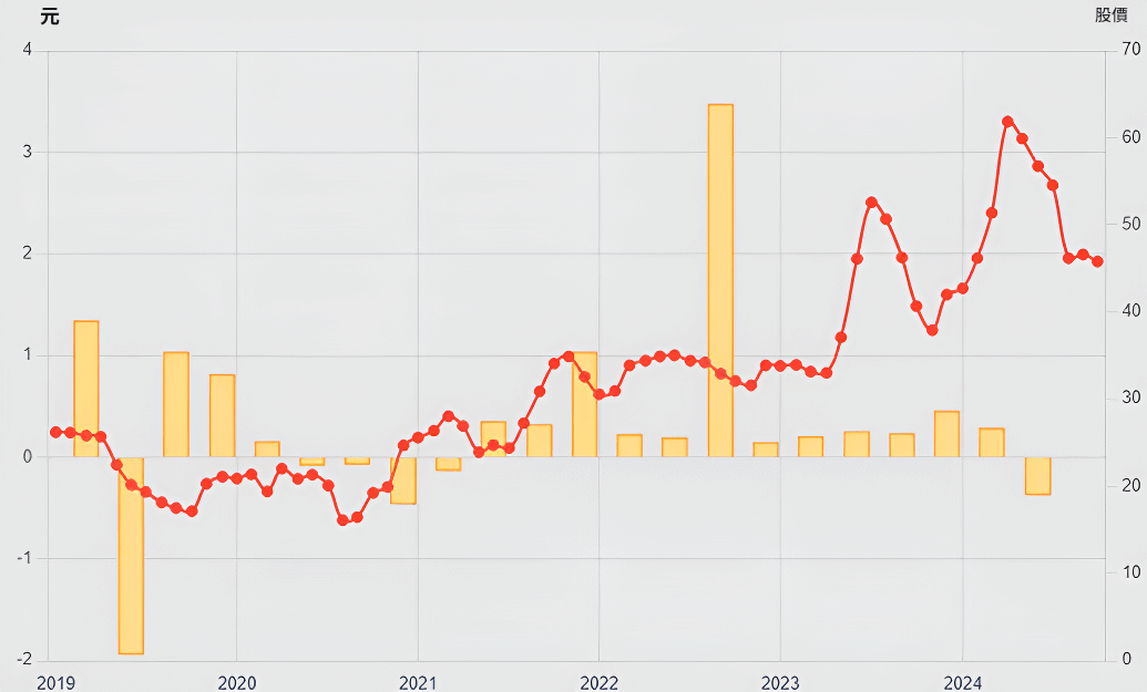 利多(大同）