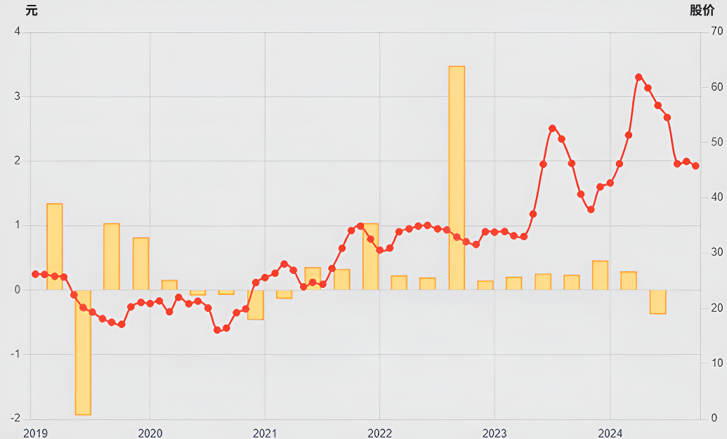 利多(大同）