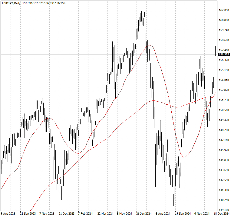 USDJPY