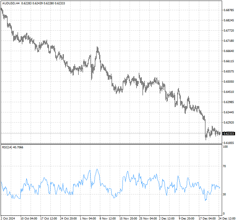 AUDUSD