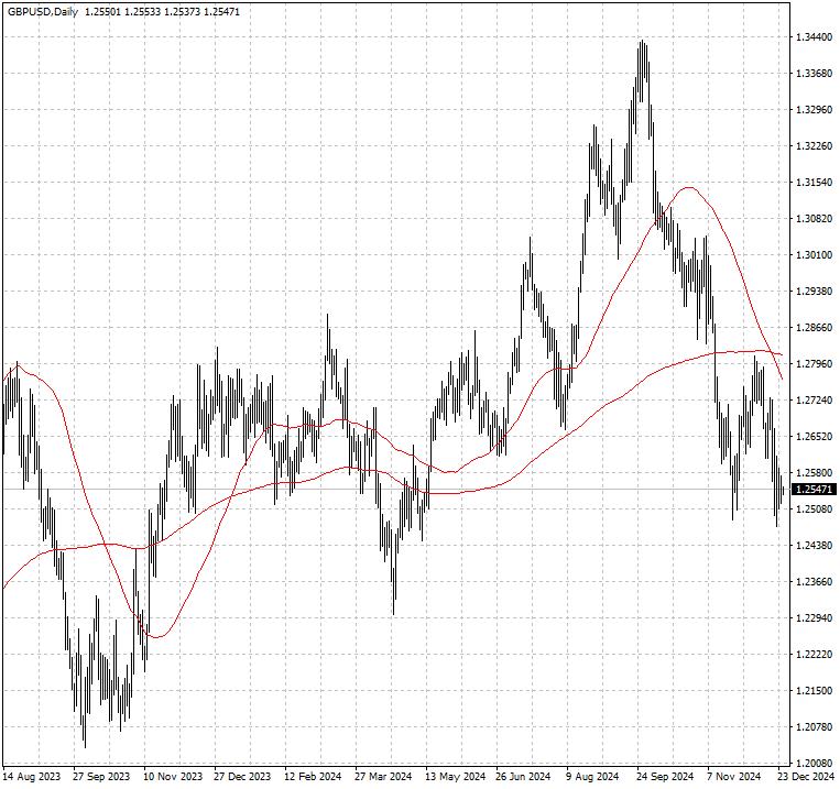 GBPUSD