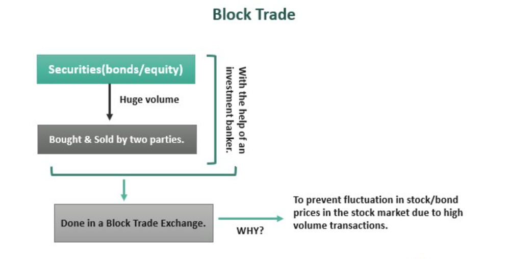 Block Trade's Overview