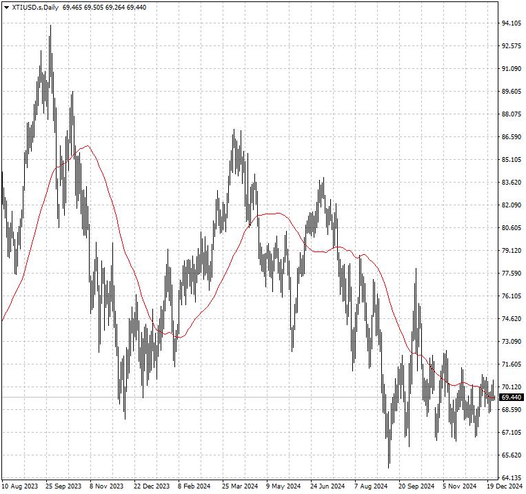 XTIUSD