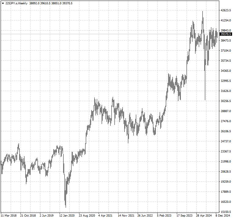 225JPY