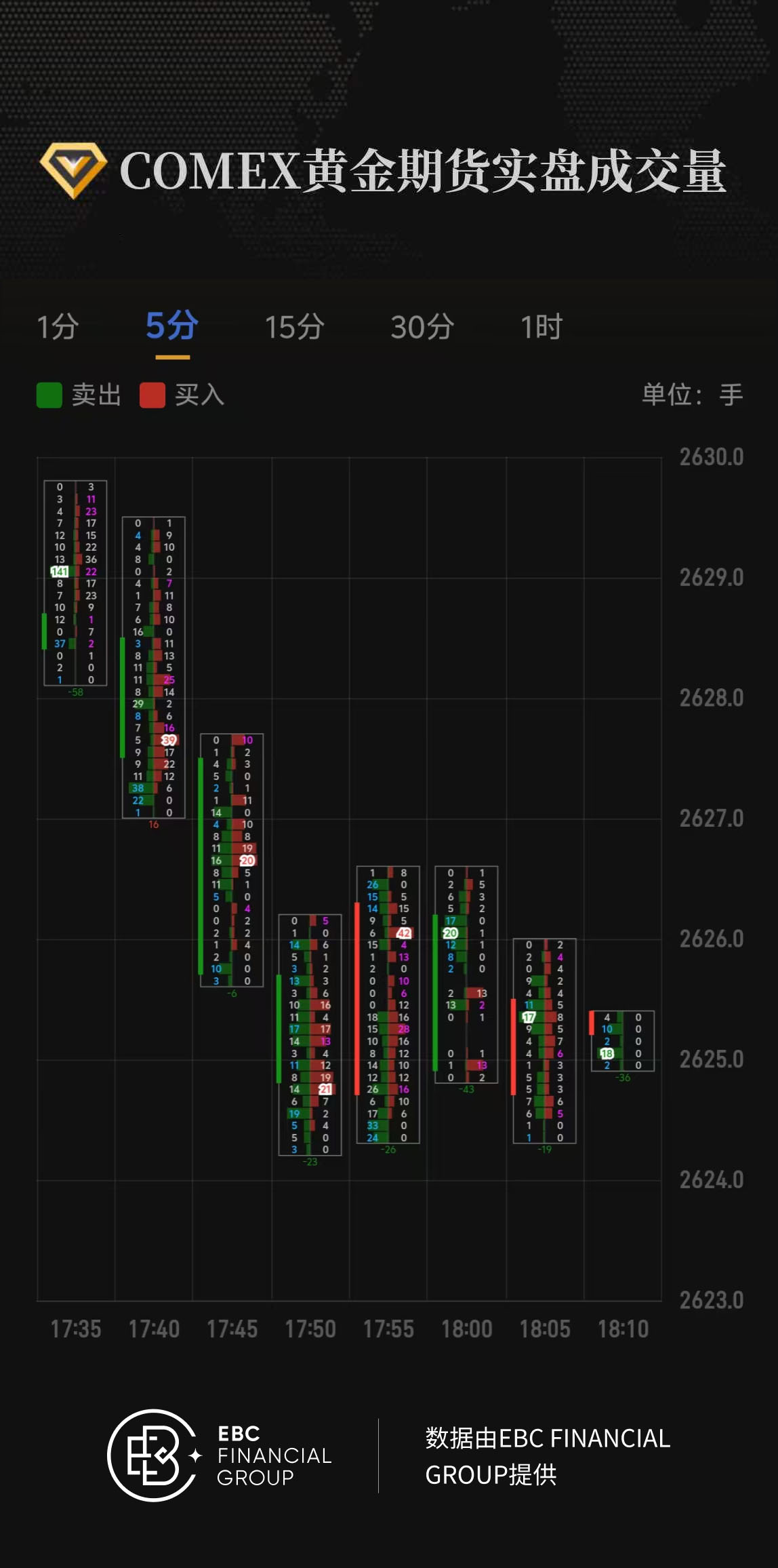 COMEX黄金期货实盘成交量