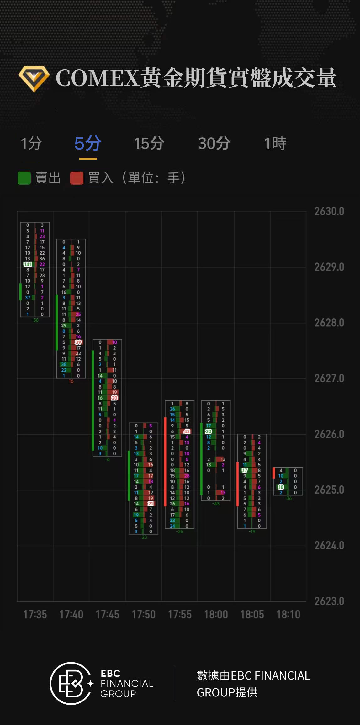 COMEX黃金期貨實盤成交量