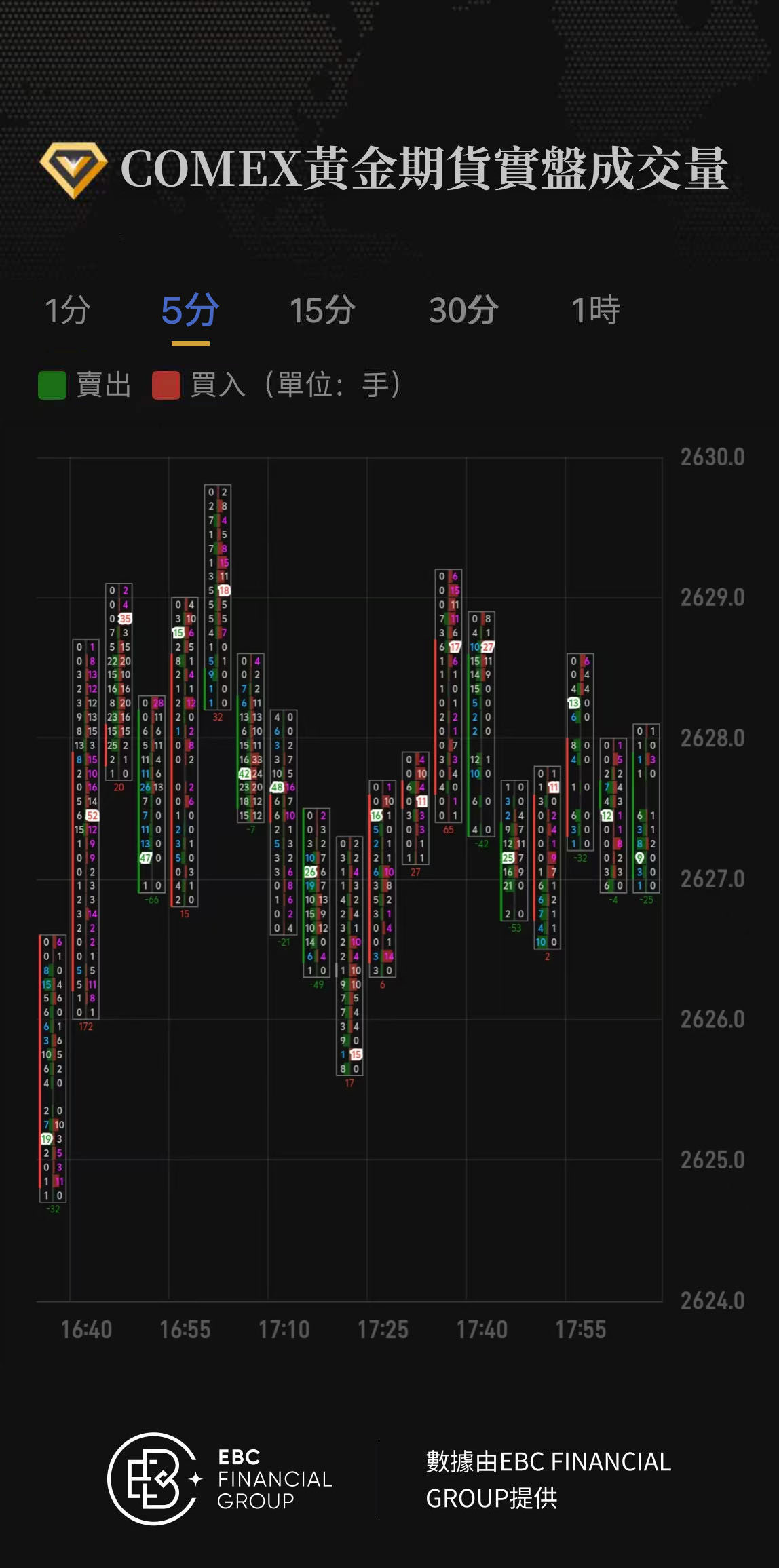 COMEX黃金期貨實盤成交量