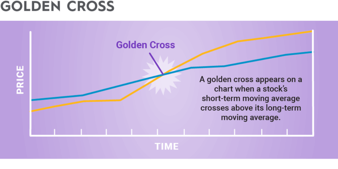 Golden Cross