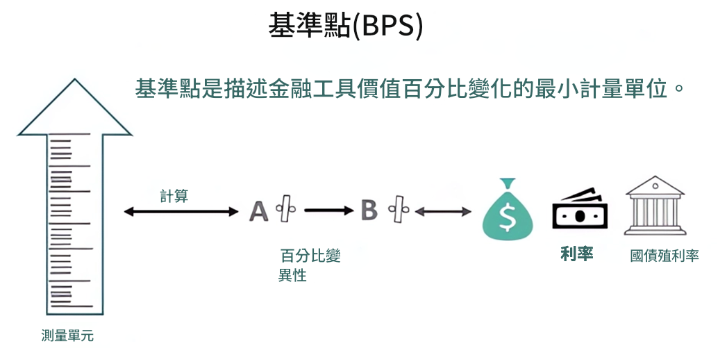 基準點