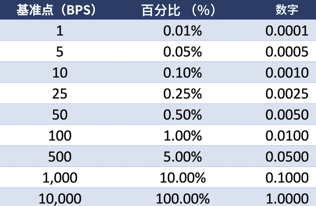 基准点对应表