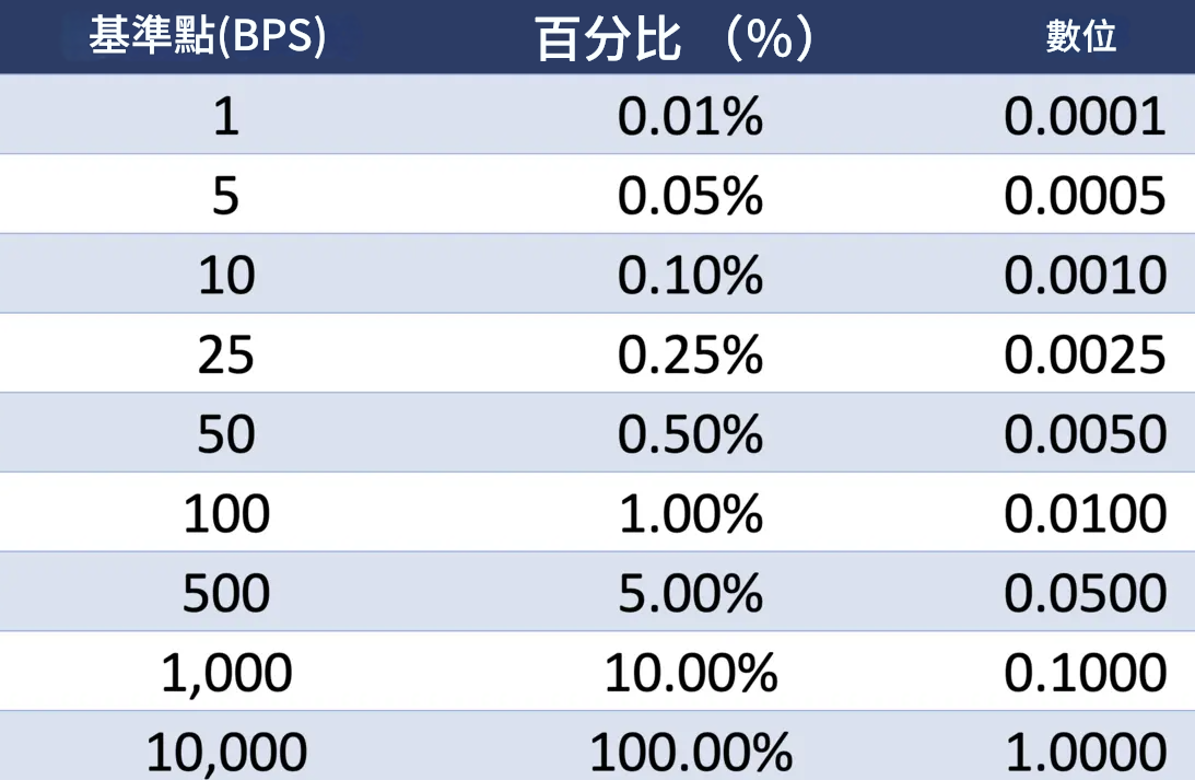 基準點對應表