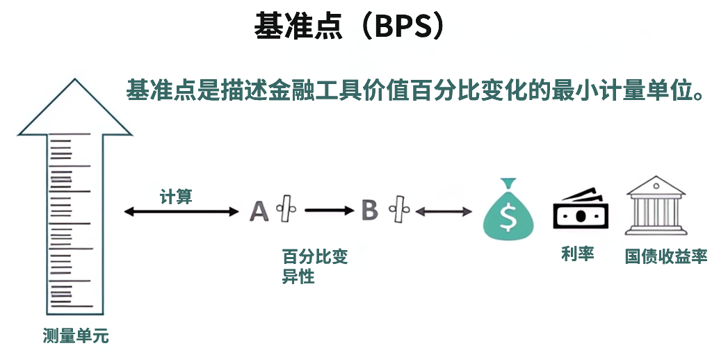 基准点