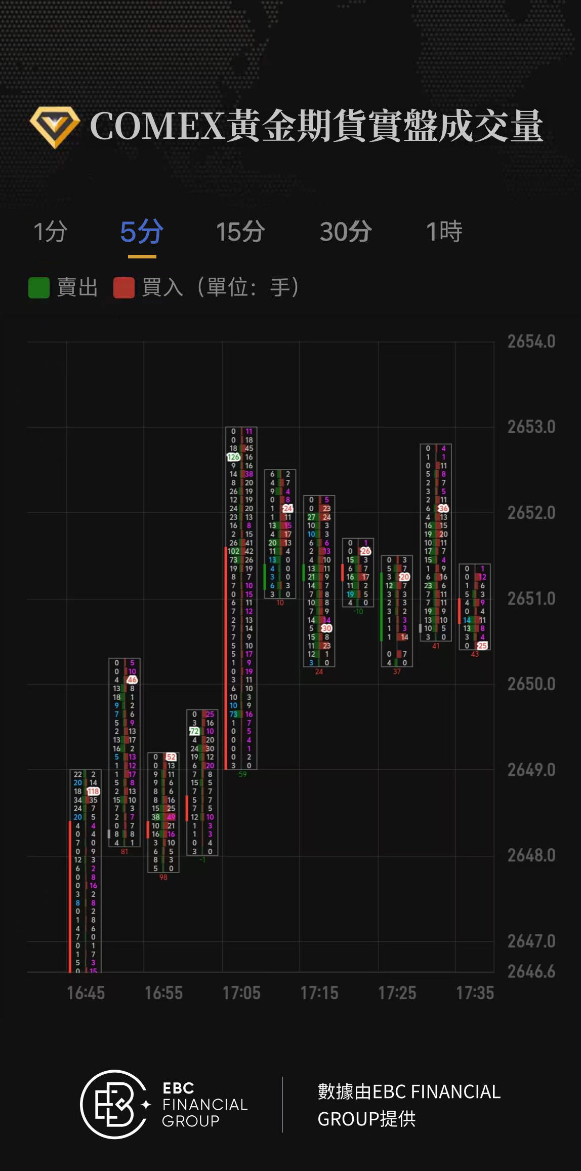 COMEX黃金期貨實盤成交量