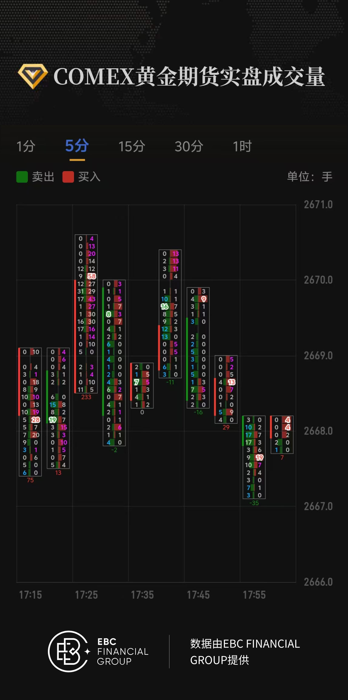 COMEX黄金期货实盘成交量