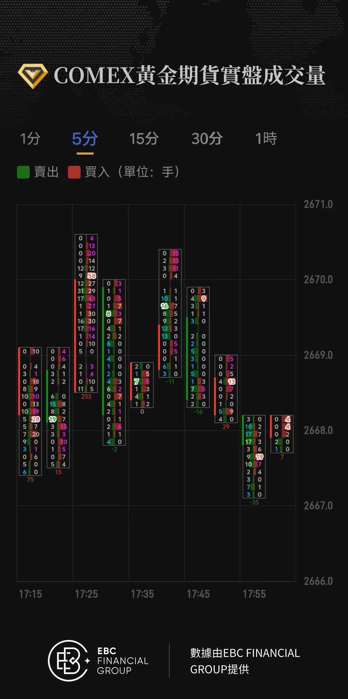 COMEX黃金期貨實盤成交量