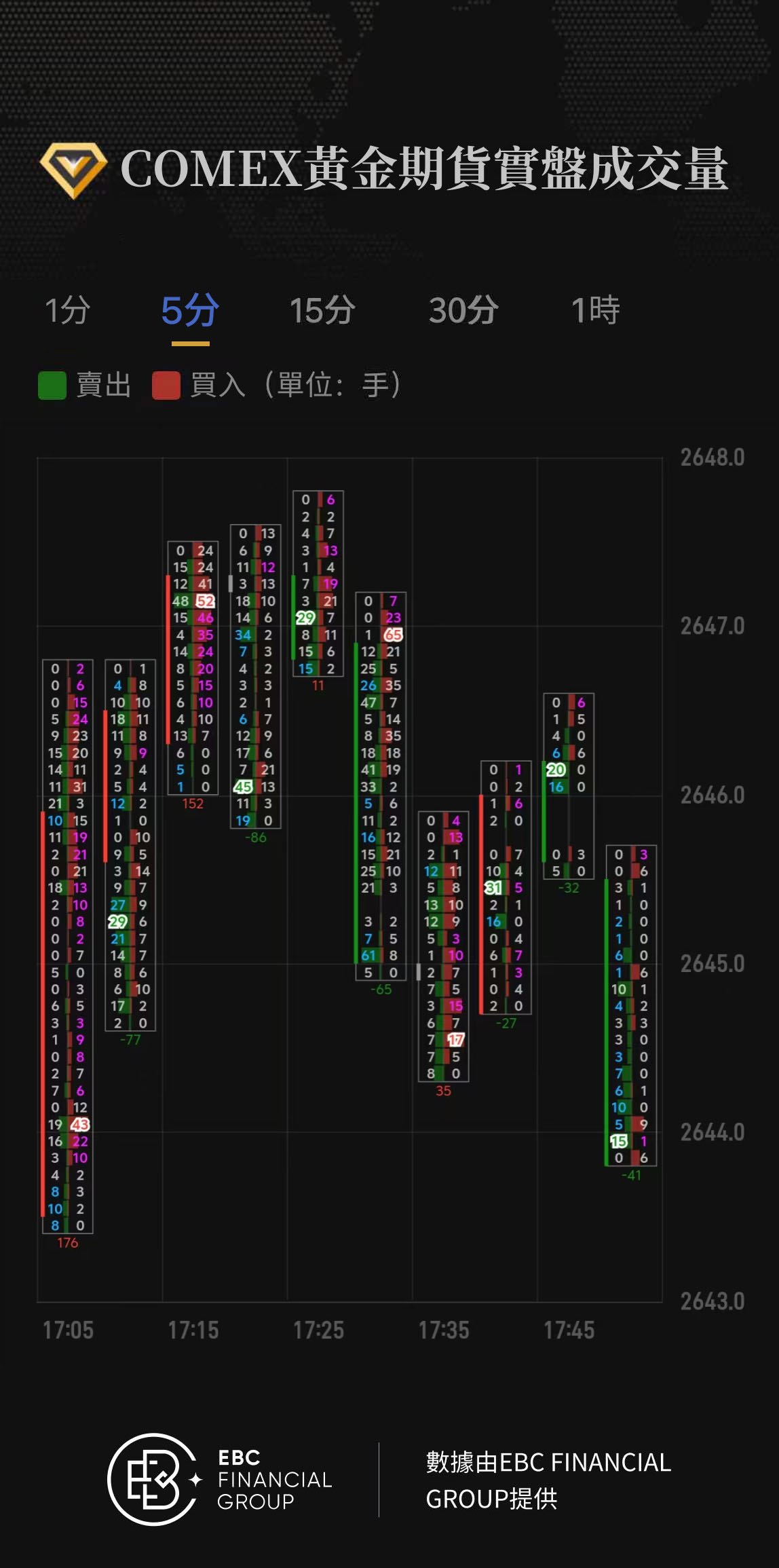 COMEX黃金期貨實盤成交量