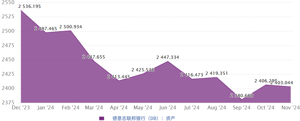 德意志联邦银行（资产）