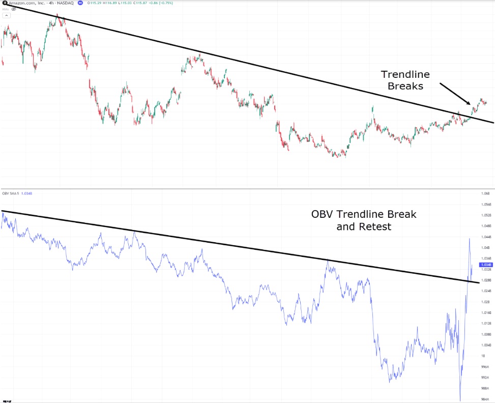 OBV Trendline Break