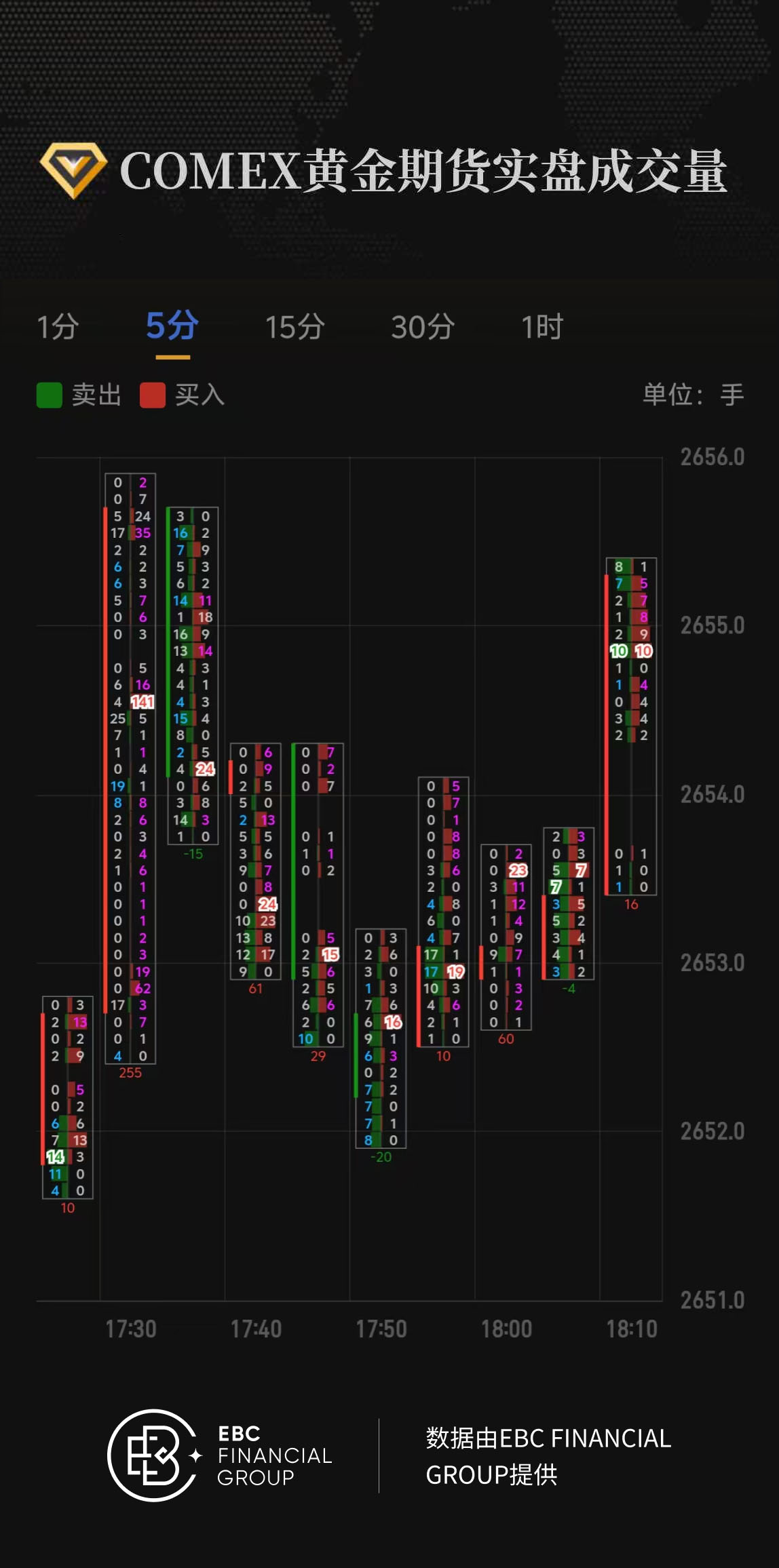 COMEX黄金期货实盘成交量