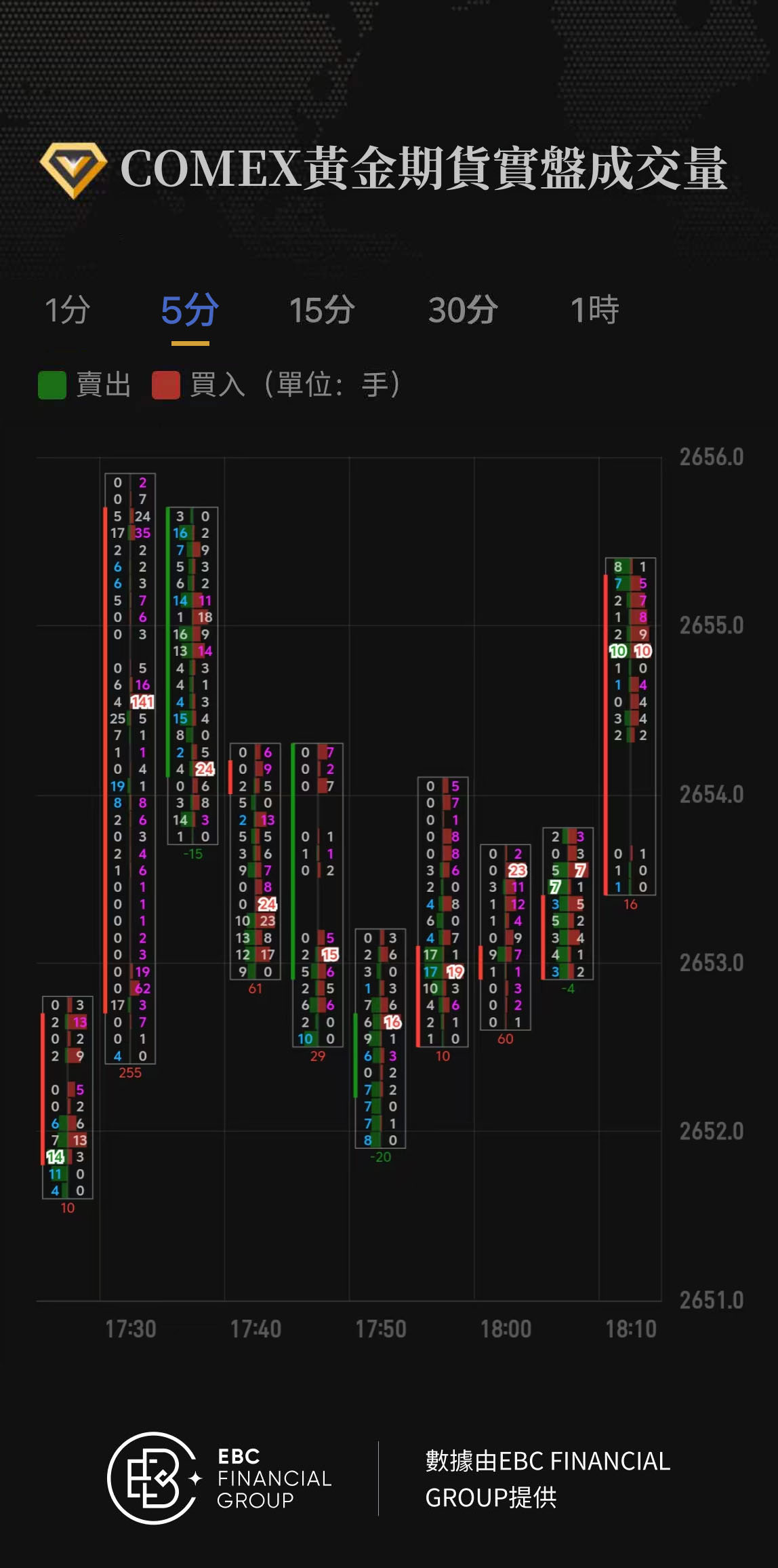 COMEX黃金期貨實盤成交量