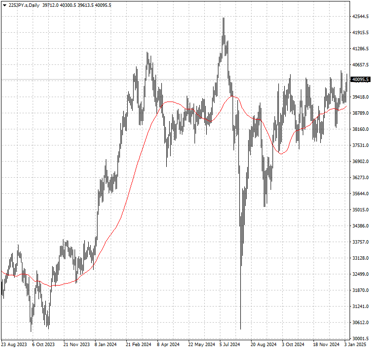 225JPY