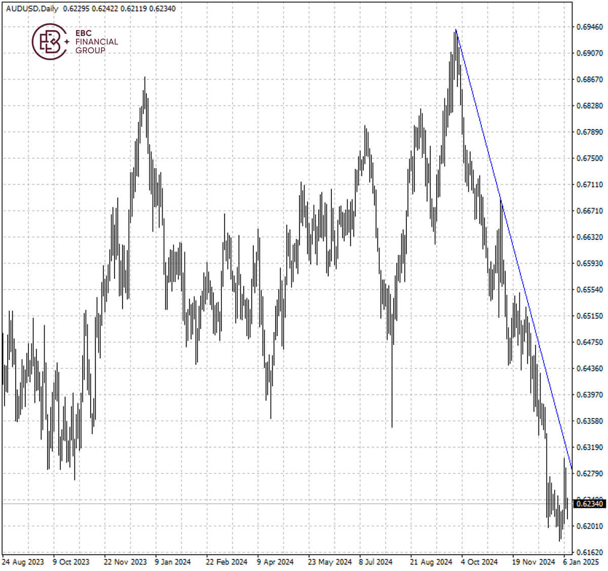 AUDUSD