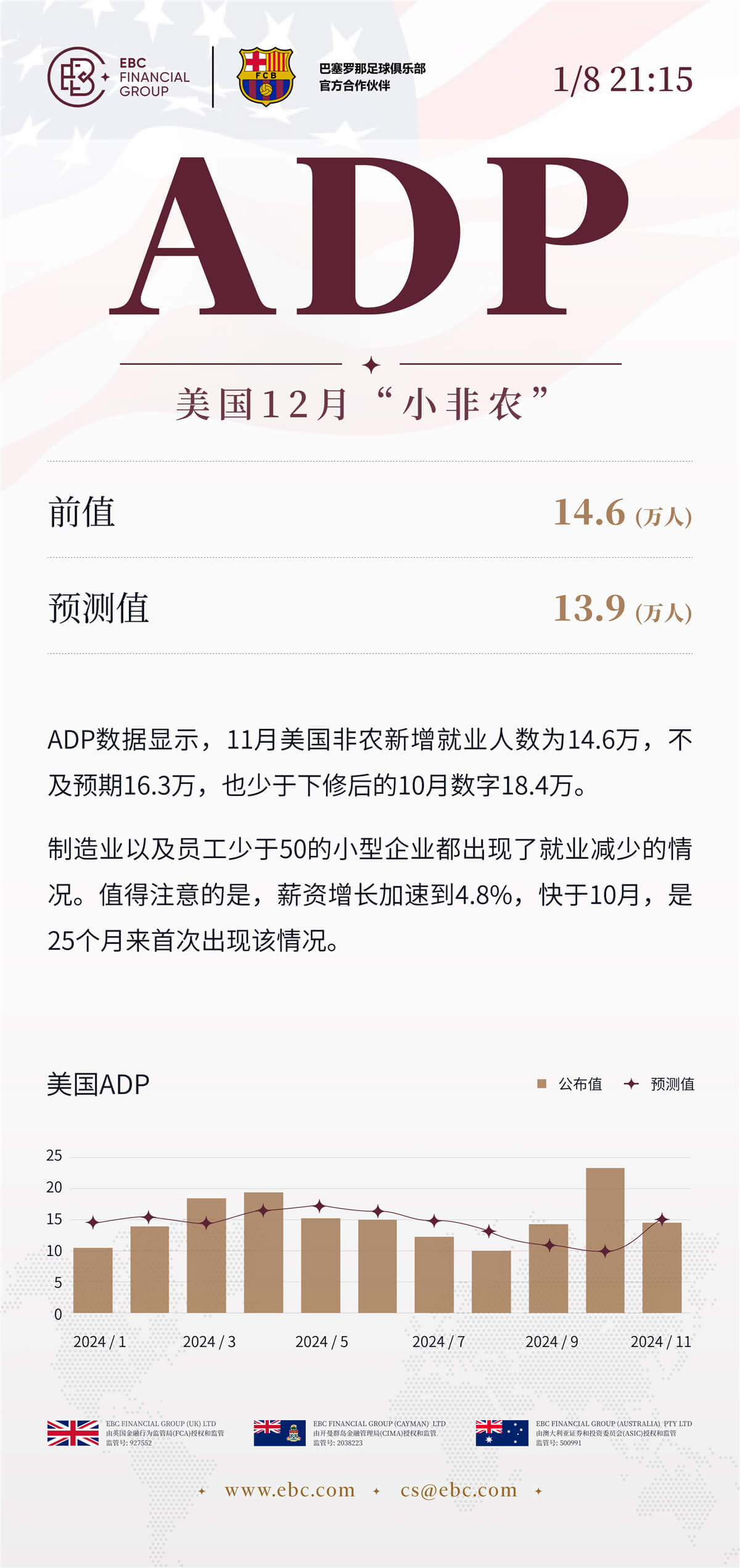 ADP就业人数报告